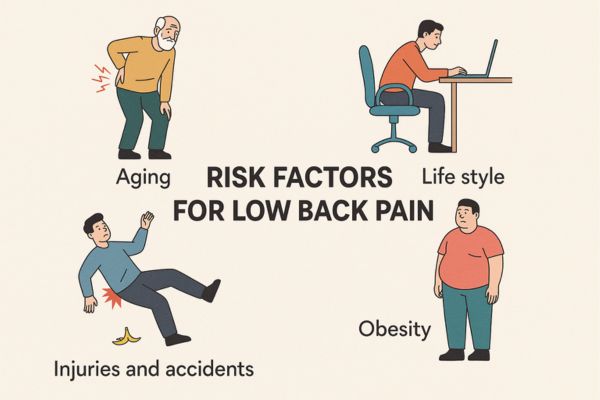 Risk factors for low back pain : back pain treatment in mumbai by dr. Vishal Kundnani