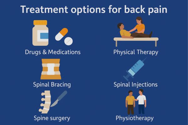 Back Pain Treatment options by Dr. Vishal Kundnani in Mumbai